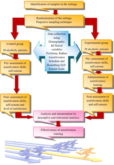 Figg 2: Schemaatic Design of the Studyy 