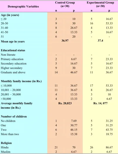 Table .1 Frequency and Percentage Distribution of Demographic Variables in the Control 