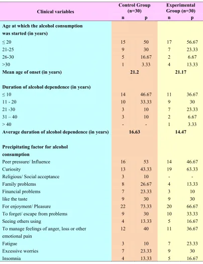 Table.2 Frequency and Percentage Distribution of Selected Clinical Variables in the 