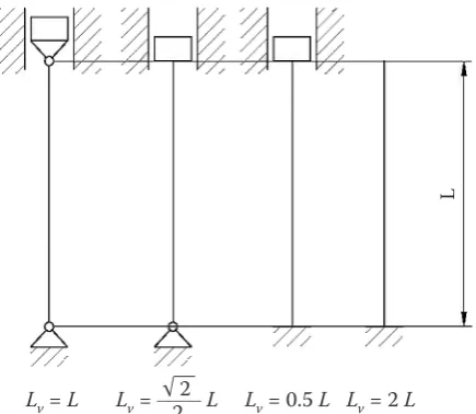 Figure 1. Particular examples of buckling mounting and expression of their buckling length in dependency of bar length