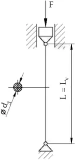 Figure 5. Scheme of motion screw of the manual jack