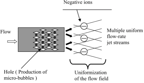 Figure 7. Schema of efflux from a diamond-shaped cylinder bundle included micro-bubbles