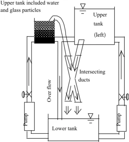 Figure 8. Schema diagram of reservoir model using an inter-secting duct; (a) front view, (b) top view, (c) side view
