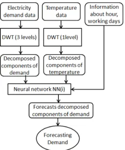 Fig. 5.  Conceptual diagram