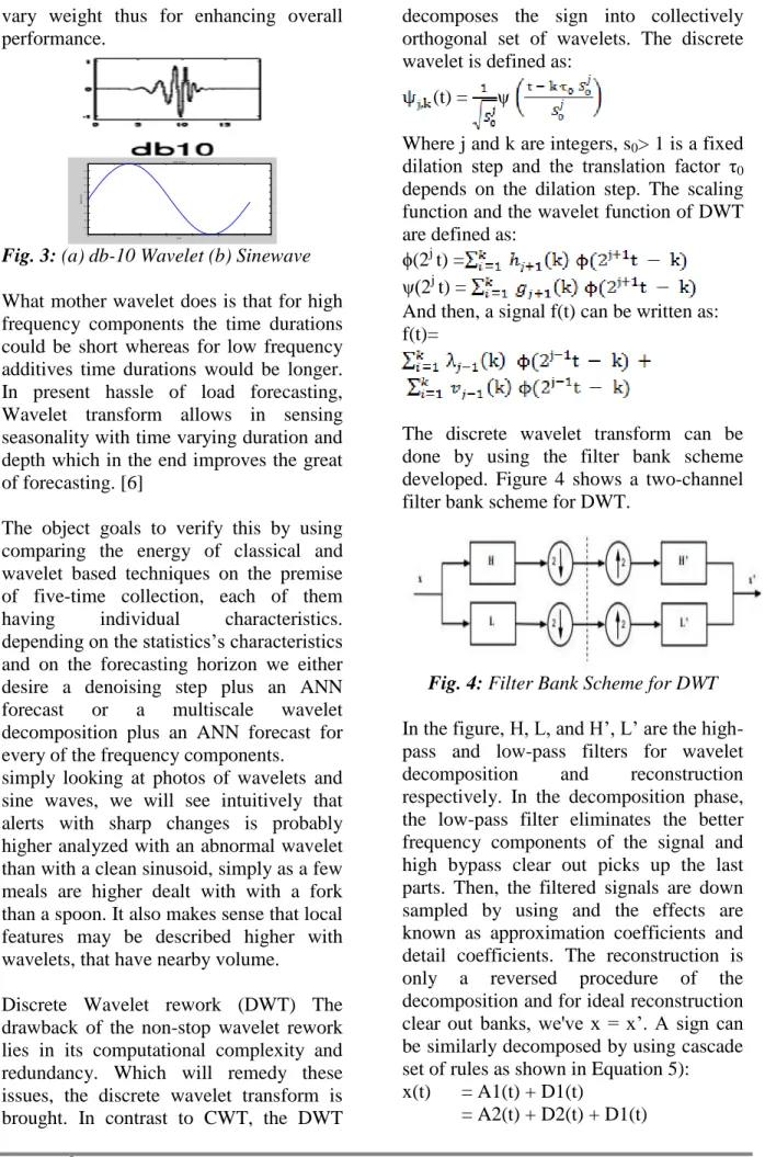 Fig. 3: (a) db-10 Wavelet (b) Sinewave  What mother wavelet does is that for high  frequency  components  the  time  durations  could  be  short  whereas  for  low  frequency  additives  time  durations  would  be  longer