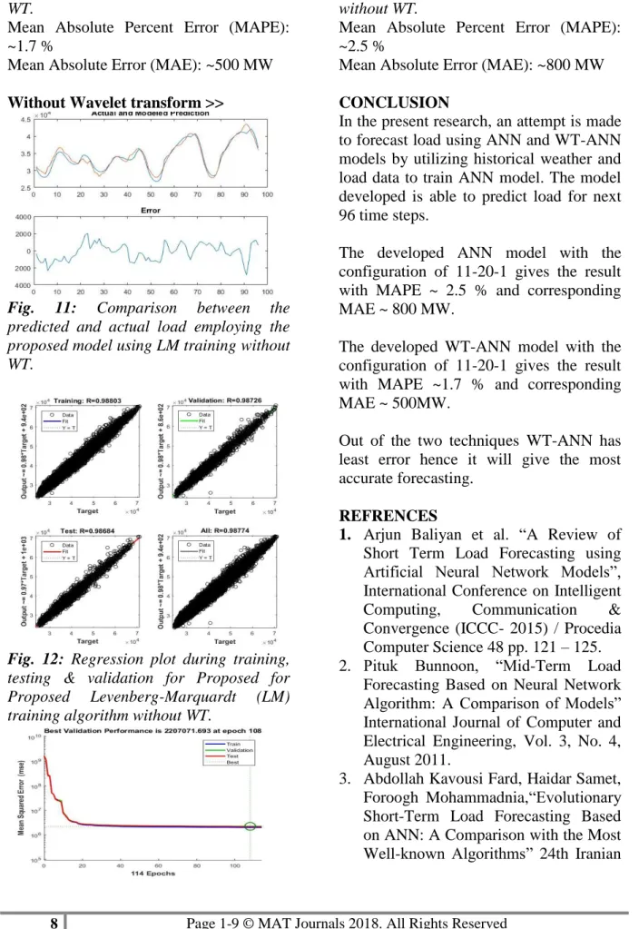 Fig.  10:  Neural  network  performance  during  training,  testing  &amp;  validation  with  WT