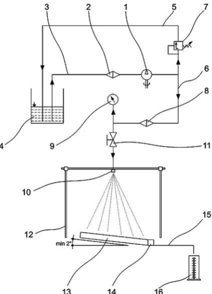 Table 1. Specific kinetic energy of 1 mm rainfall in the device of RIAEng with nozzle Lechler 460 788 at spraying height of 1 m (evaluated from photograph record of drops trajectory at exposure of 0.02 s)