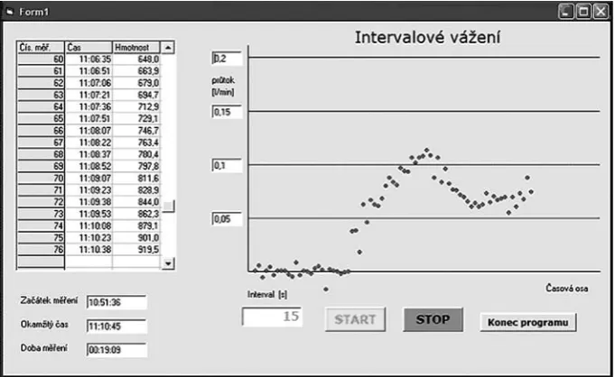 Table 2. Characteristic values of two compared surfaces before rain simulation at site with loosening depth 150 and 250 mm, loamy soil, Cox content in topsoil: 0.66%, emerged winter wheat 4–6 leaves