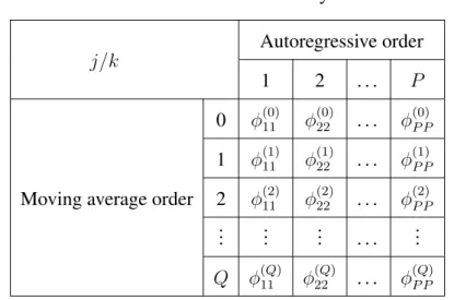 Table 3.2: GPAC Array