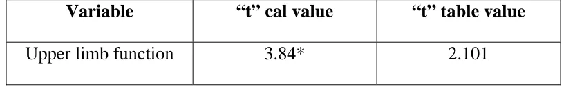 Table 1.3 Constraint induced movement therapy 