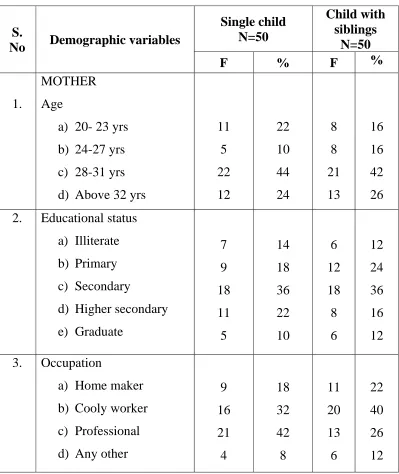 Table 1: Distribution of samples on selected demographic variables 