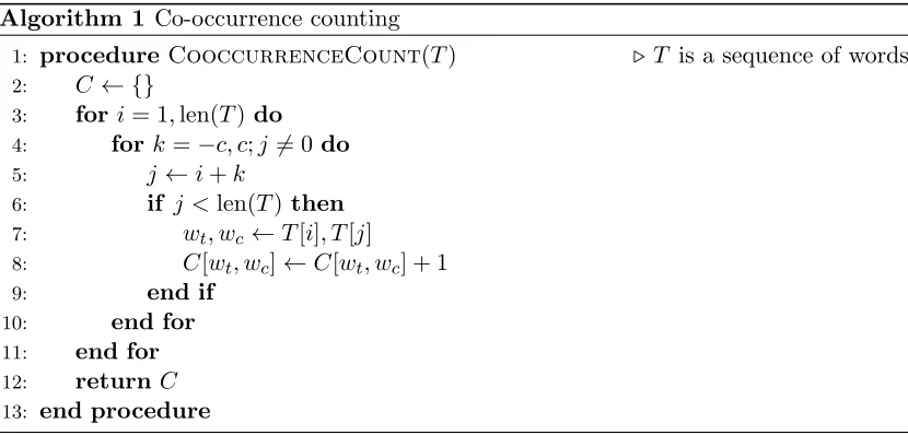 Figure 2.1: Distribution of words in contexts across a text corpus.