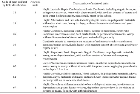 Table 1. Statistical properties of transformed data
