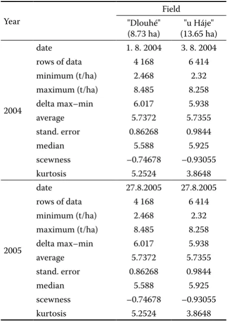 Table 3. Measured and analysed EC data – Dolejšová