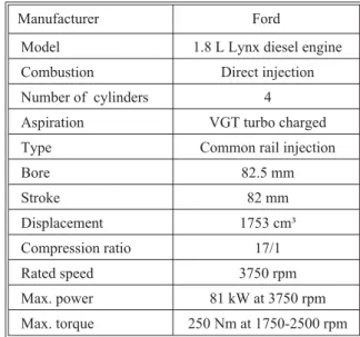 Table 2. Test bench instrumentation