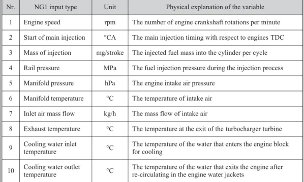 Table 4. Standard input package inputs