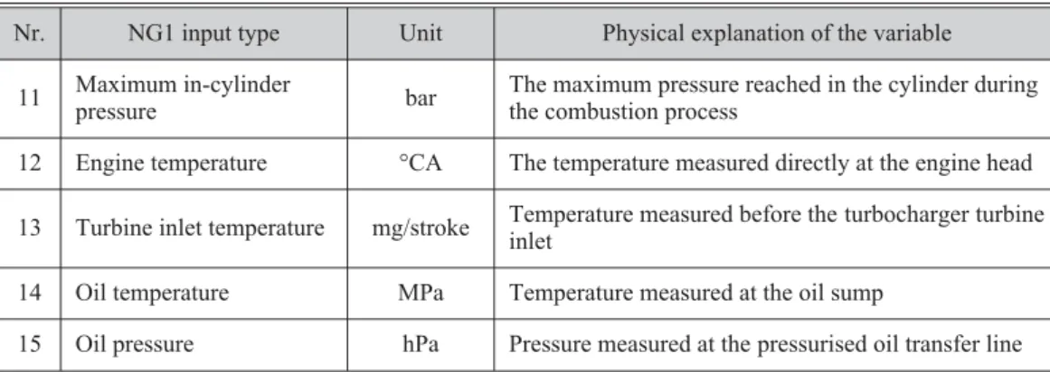 Table 5. Additional NG2 inputs and physical explanations