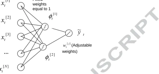 Fig. 2: A RBF Neural Network with N inputs and 2 hidden nodes     