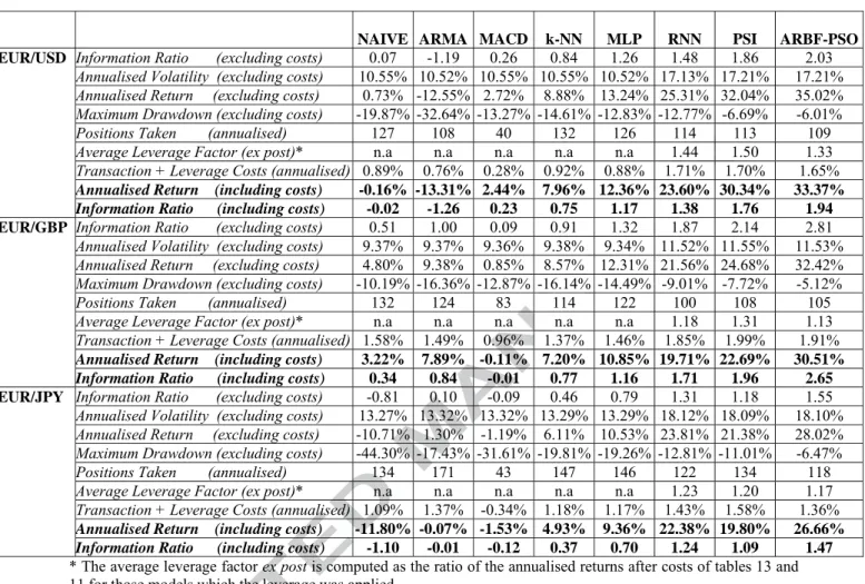 Table 11: Out-of-sample trading performance –final results 11 