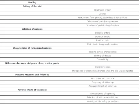 Table 1 Issues that potentially affect external validity adapted to Rothwell (10).