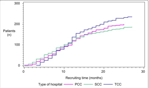 Table 2 Analysis of participating centers.