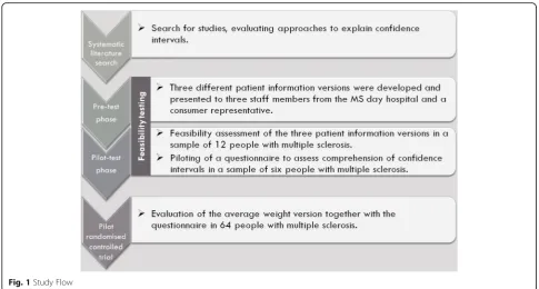Fig. 1 Study Flow