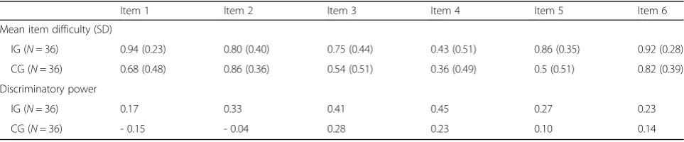 Table 3 Evaluation questions