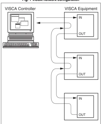 Fig. 1 VISCA network configuration