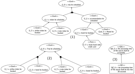 Fig ur e 3 .1 : A s imple e x a mple o f t he Techne s y nt a x