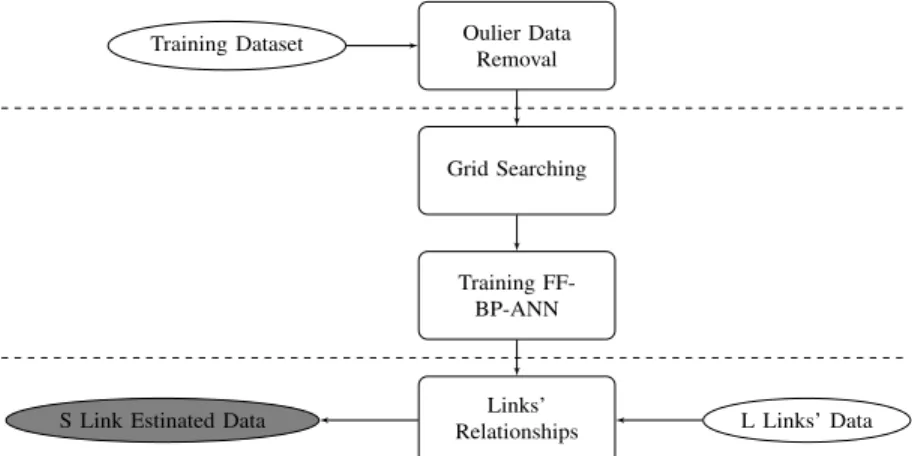 Fig. 1. Overview of Neighbouring Link Inference Method
