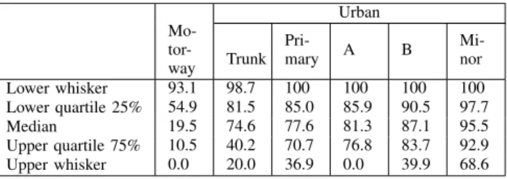 Fig. 3. Relationship between density of models and their MAPE [%] achieved by Statistic-base, Linear Least Square Estimate(LLSE) and Neighbouring Link Inference Method (NLIM) on unseen data.