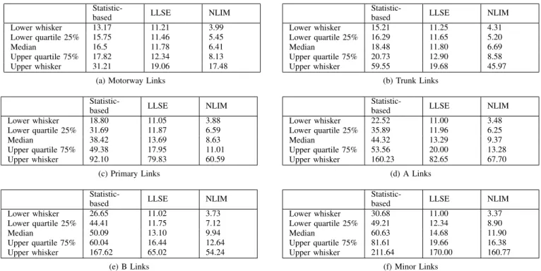TABLE III