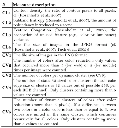 Table 12. The measures of visual clutter (CL1-4) and color variability (CV1-5). 