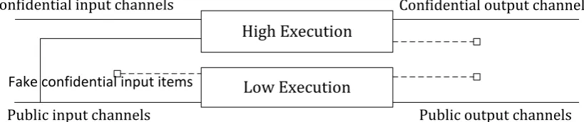 Figure 2.1: Secure Multi-Execution