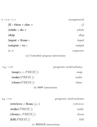 Figure 3.1: Language instructions