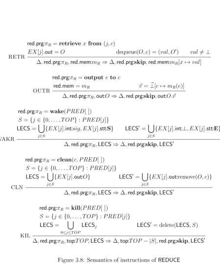 Figure 3.8: Semantics of instructions of REDUCE