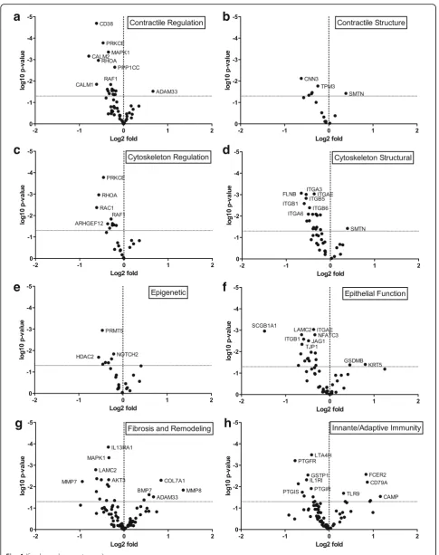 Fig. 4 (See legend on next page.)