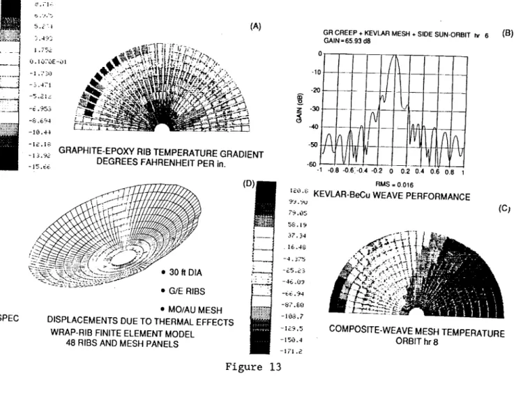 Figure 13 shows an example of the application of integrated software in solving the antenna far field