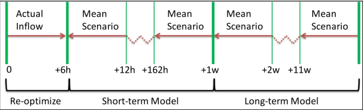 Figure 4-8: Structure of the RCO algorithm  Section 4.7  Results and Discussion 
