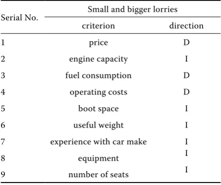 Table 1. Criteria used and their effects