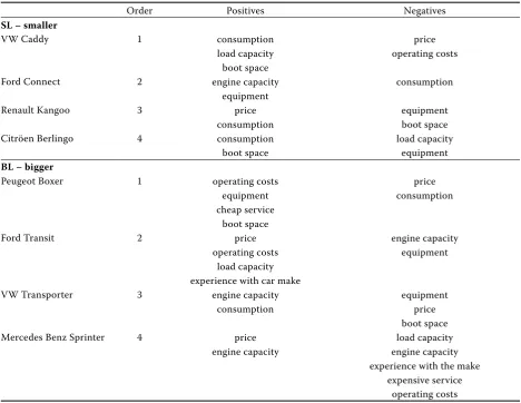 Table 4. The values of the compared criteria of bigger lorries as a van type