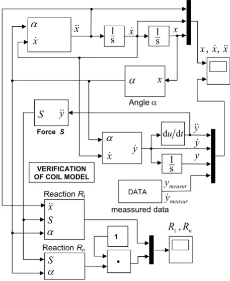 Figure 3. Simulation model scheme
