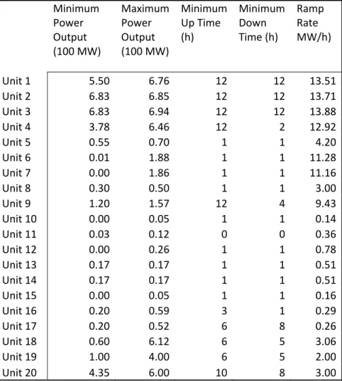 Table 1 Generator physical characteristics 