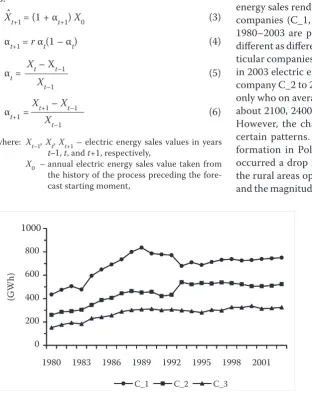 Figure 1. Time courses of annual electric energy sales rendered to rural customers 