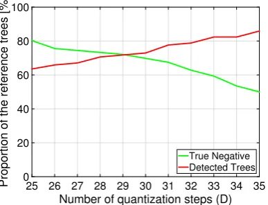 Table 2.2: Recommended values for the parameters of the proposed method for the very high- and thehigh- density datasets