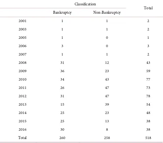 Table 2. The number of observations of different types of samples in each observed years