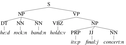 Figure 5-1: Sample Syntactic Tree