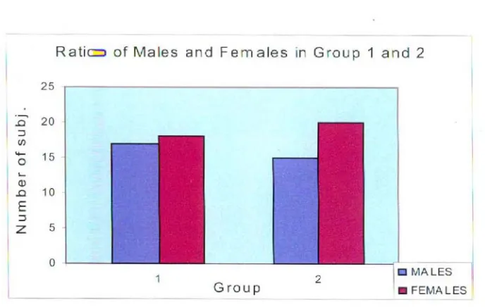 FIGURE 6.1 25 