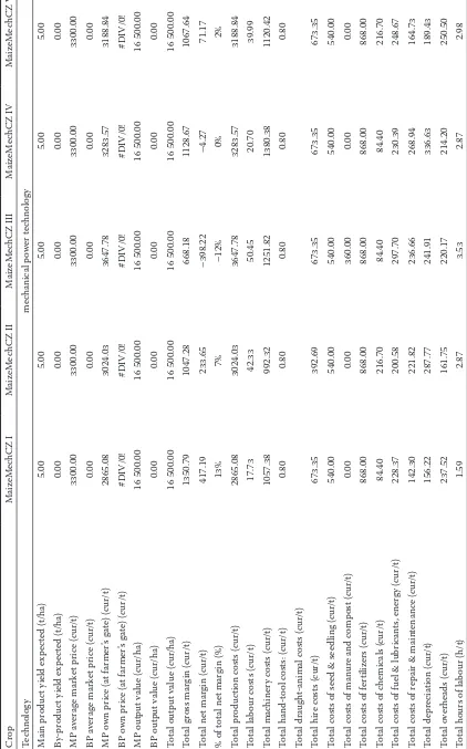 Table 1. Main crop budget parameters comparison