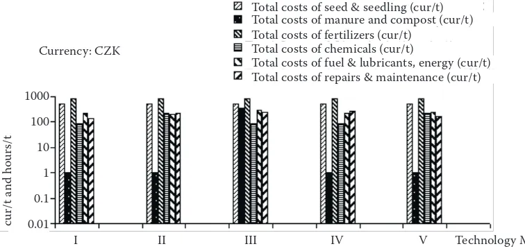 Fig. 10. Costs – materials 1000